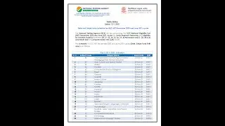 UGC NET Admit Card  & Exam Schedule For December 2020 & June 2021 Cycle