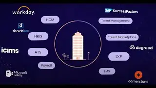 Why Your HR Tech Stack Is Still Missing Real Skills Intelligence | iMocha