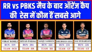 IPL 2024 Orange Cap Player List | Orange Cap ipl 2024 | IPL 2024 | IPL 2024 Orange Cap List today