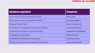 UPSC | SSC | PSC | SSB | NDA International Organization and Headquarters