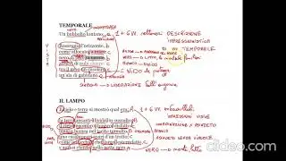 Pascoli, Il temporale e Il lampo