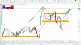GBPJPY Analysis Today | NOVEMBER 19 2025  | GBPJPY Forecast | GBP/JPY Technical Analysis