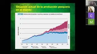 UTM Tecnol productos del mar Clase 1 La pesca en la alimentación humana