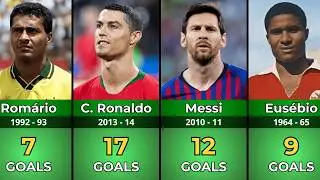 UCL Top Scorers: Every Season Since 1955! ⚽🏆