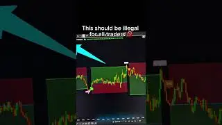 New *BEST* TradingView Indicator! Swift Algo Indicator Review🚀