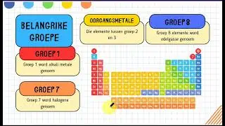 Die Periodieke Tabel - Graad 8/9