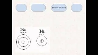 ChemWiki Elemental Minute Helium Chemical Properties
