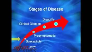 Heart testing for Heart Attack Prevention