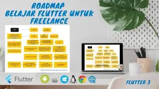 Roadmap Belajar Flutter untuk Freelance 2023