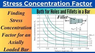 Finding Stress Concentration Factor for an Axially Loaded Bar Having Hole and Fillet| Solved Problem