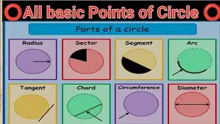 Basic of Circle 🔴 part -1( introduction video)#cbseboard