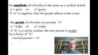 5.1 Graphing Sine and Cosine Functions (Pre-Calculus)