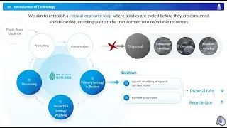 Plastic Eco magic block. Carbon-Neutral and Climate-Resilient City