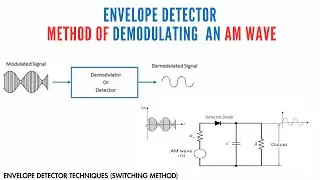 HOW ENVELOPE DETECTOR METHOD IS USED IN DEMODULATING AN AM WAVE