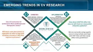 Eavesdropping on the Experts  Five Emerging Trends in Cardiovascular Research