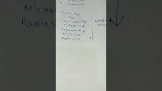 #physics #electromagneticwaves #important #easy