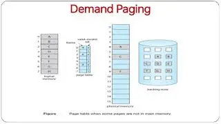 2 5 Virtual Memory