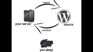 How to remote upload a file to your host with php