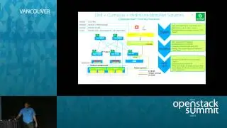 Different approaches to building and enabling scalable OpenStack networks using Dell Open Networking