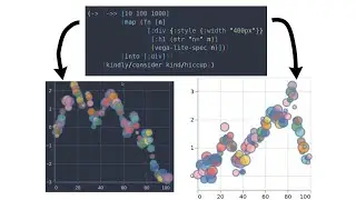 Scicloj status report: visual tools compatibility, 2022-03-13