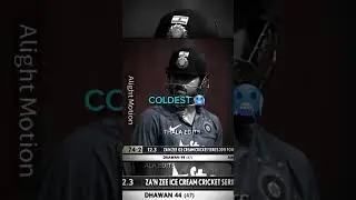 the coldest 🥶 |Thala edits 🏏 |