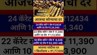 * Today's Gold Rate (Gold Rate Today) 💰 | 22 & 24 Karat Gold Price [Today's Date, e.g. 27 October]