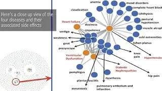 Featured Patent: Machine learning model for drug discovery