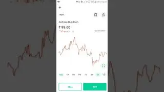 ashoka buildcon share analysis