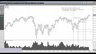 Absorption and where to look for trades PART 1 | LTG Trading
