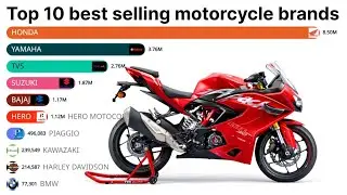 Top 10 best selling motorcycle brands (1960-2026) / world data 