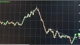 Will the breakout in Wheat continue?