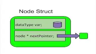 C++ Tutorial Linked Lists