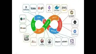 What is the need of Devops Specialist ?