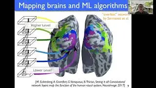 Alexandre Gramfort - Machine learning without human supervision on neuroscience signals