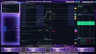 PHIO Price Prediction CALLED OUT HERE ~ What to expect for THIS WEEK!