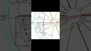 Astrology Explained in Under 60 Seconds #Stellium Technical #Astrology Terms #6 #ASTROcard #gemini