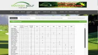 How to Win Money Using Fantasy Golf Insider