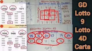 Carta Ramalan 4D 22-01-2026 Gd Lotto 9Lotto  Prediction HE 3D 2D 4D Chart by Magnum4d Singapore4d