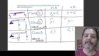 Mechanical Advantage Velocity Ratio of Class 1 Class 2 Class 3 Levers | Class 10 Physics ICSE