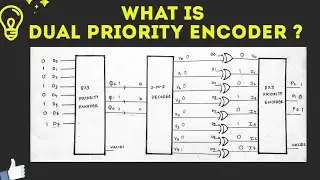 What is Dual Priority Encoder?