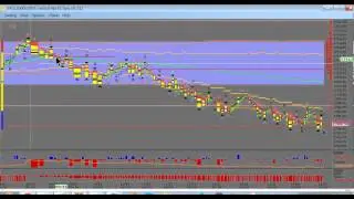 Emini Volume Trading Room WEEKLY  Market Profile Recap 9-20, (+50tix),   