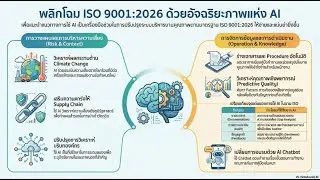 Podcast EP 29 : AI สำหรับ ISO 9001:2026