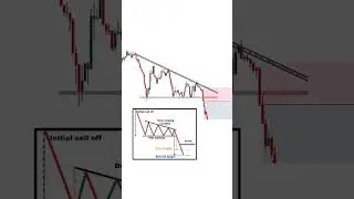 Flat bottom Down side Breck = Sell Trade. #trading #financialtrading #forextrading #money #shorts