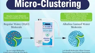 MICRO-CLUSTERED WATER 💧 #healthywater #microcluster #madeinindia