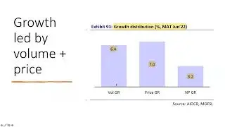 Ajanta Pharma - What makes it special?