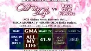 ALL MY LIFE NO. 1 FAMILY DRAMA ON PRIMETIME GMA ALJUR AND KRIS
