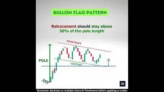 Bull Flag chart pattern | Bullish continuation pattern | Bullish flag pattern | Chart patterns