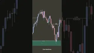 #timeframe #forexlifestyle #cryptofxradar #cryptomarket #daytrading #technicalanalysis #altcoins
