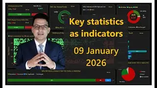 Market Indicators | 09 JAN 2026
