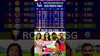 Points Table IPL 2025|After Match 70th| कौन है टॉप | #matchreport #iplanalysis #ipl2025 #rcbvslsg